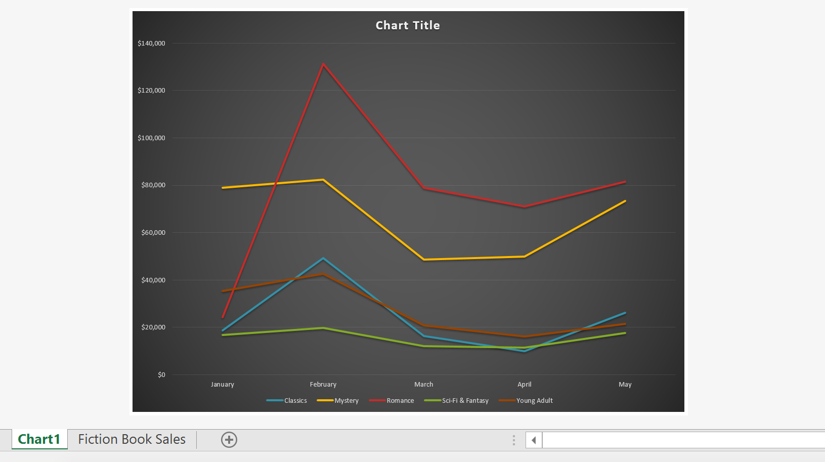 a chart in a new worksheet