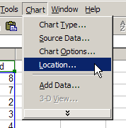 chart menu