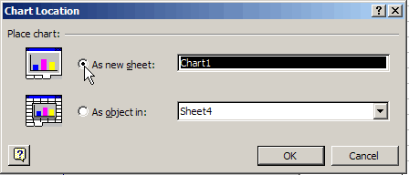 chart location dialog box