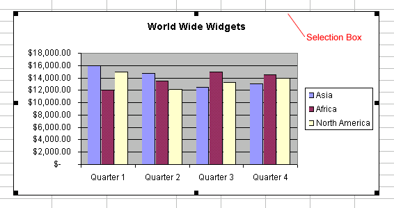 chart showing selection box