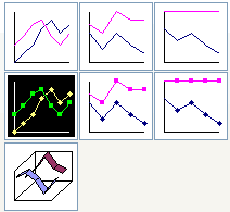 Line Chart