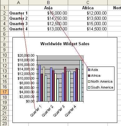 Relation of Data Series and Legend to Source Data