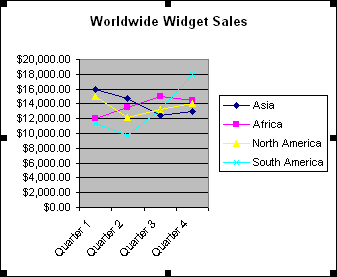 New Chart Type