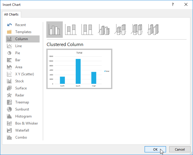 chart dialog box