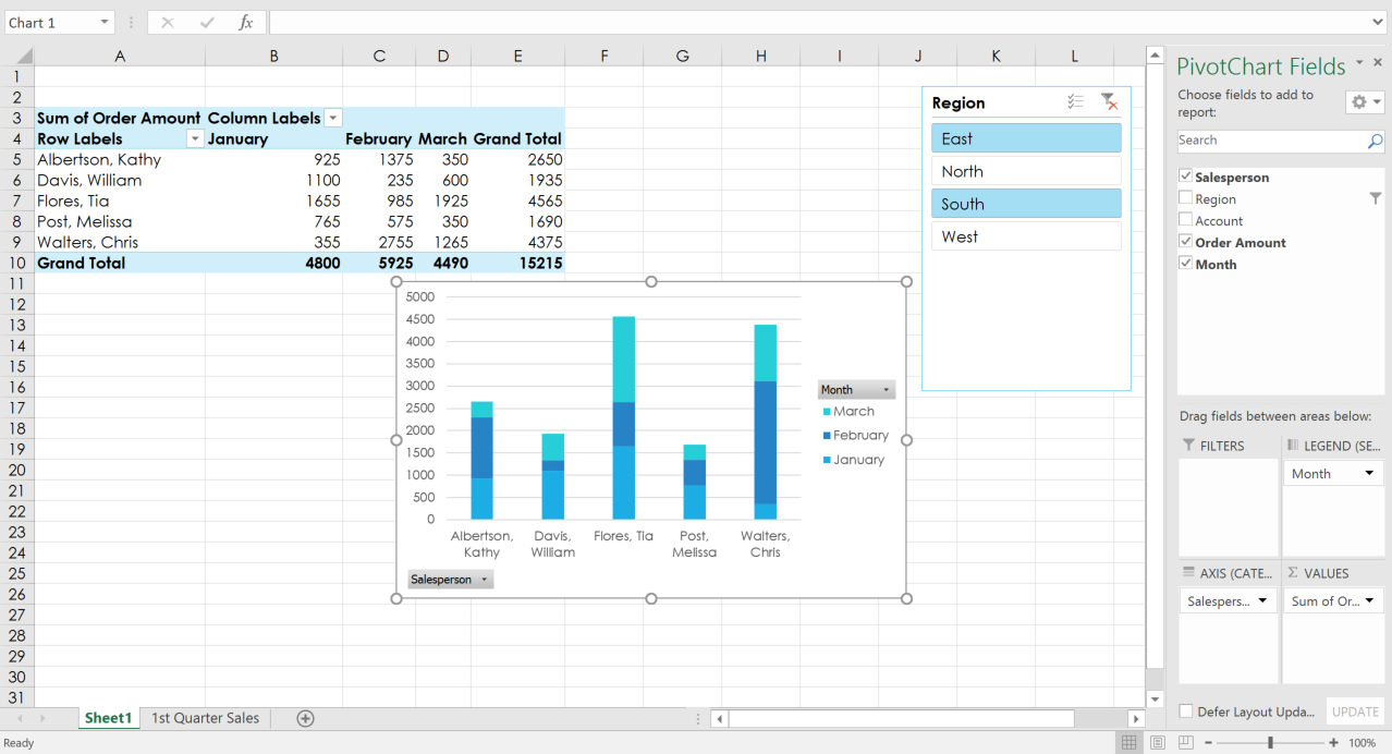 More PivotTables