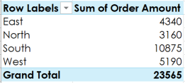 PivotTable 1