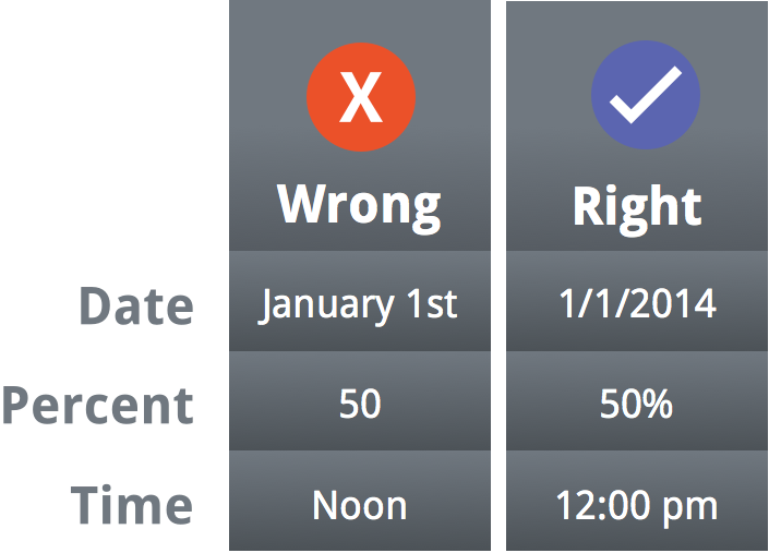 chart illustration best practices for number formatting in spreadsheets