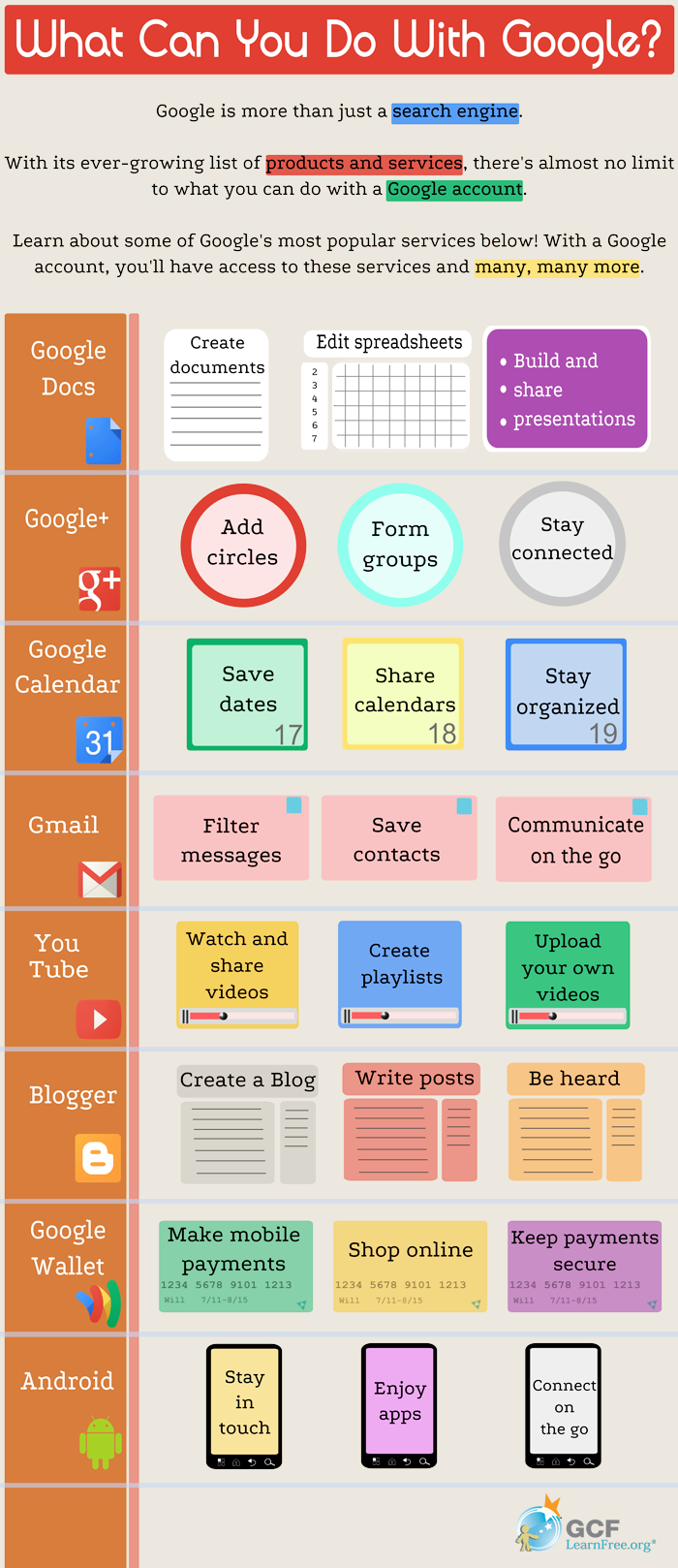 Infographic of Google services