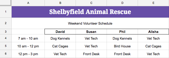 formatting cells challenge example