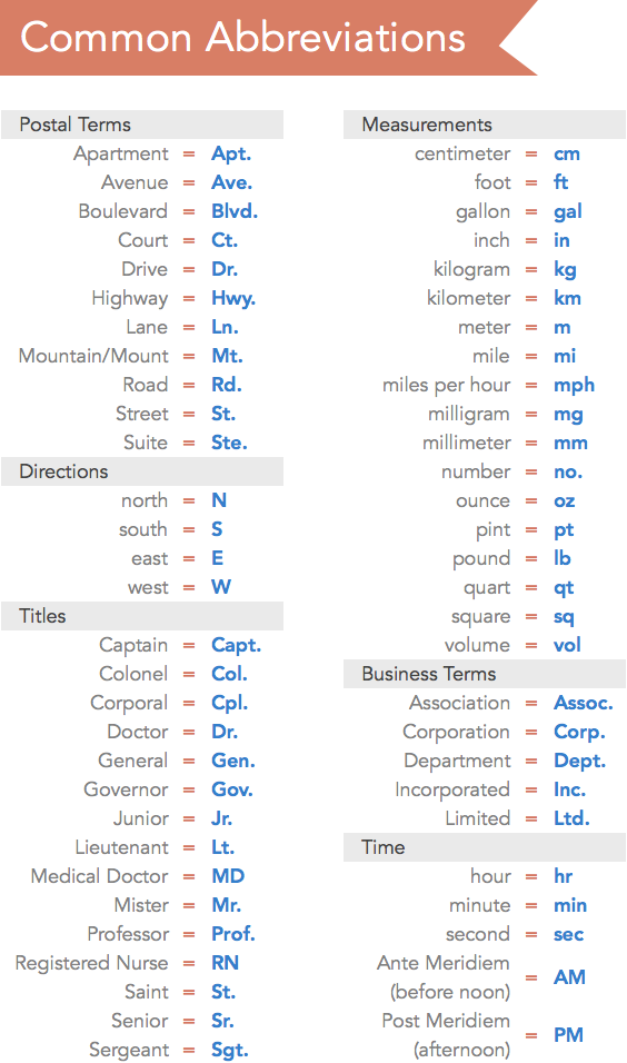 common abbreviations