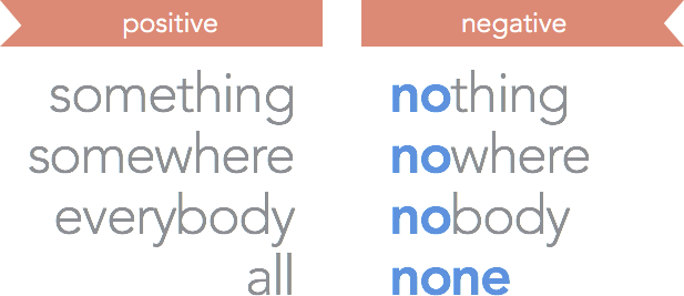 Something / nothing Everywhere / nowhere Everybody / nobody All / none