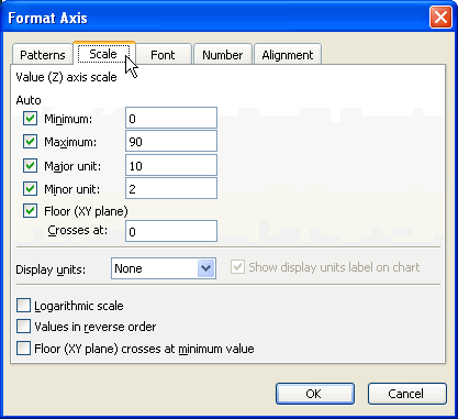 Format Axis dialog box with 100 as maximum