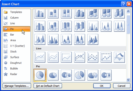 Chart Types