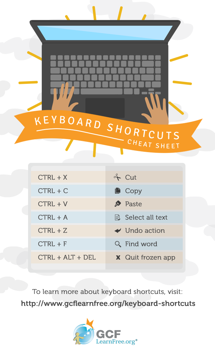 infographic of common keyboard shortcuts