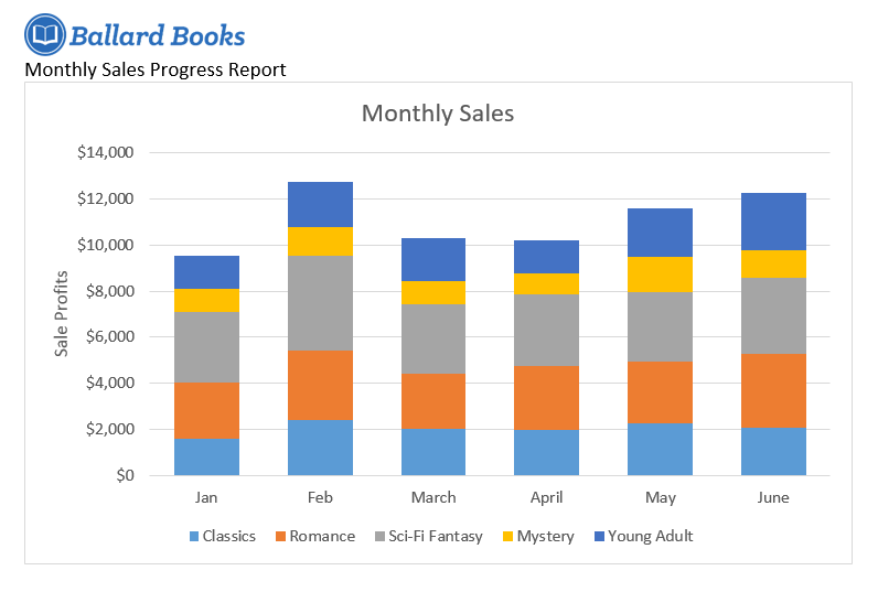 Charts Challenge