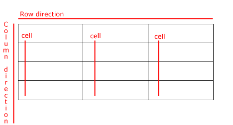 Rows and Columns