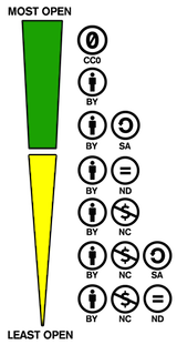 CC license spectrum