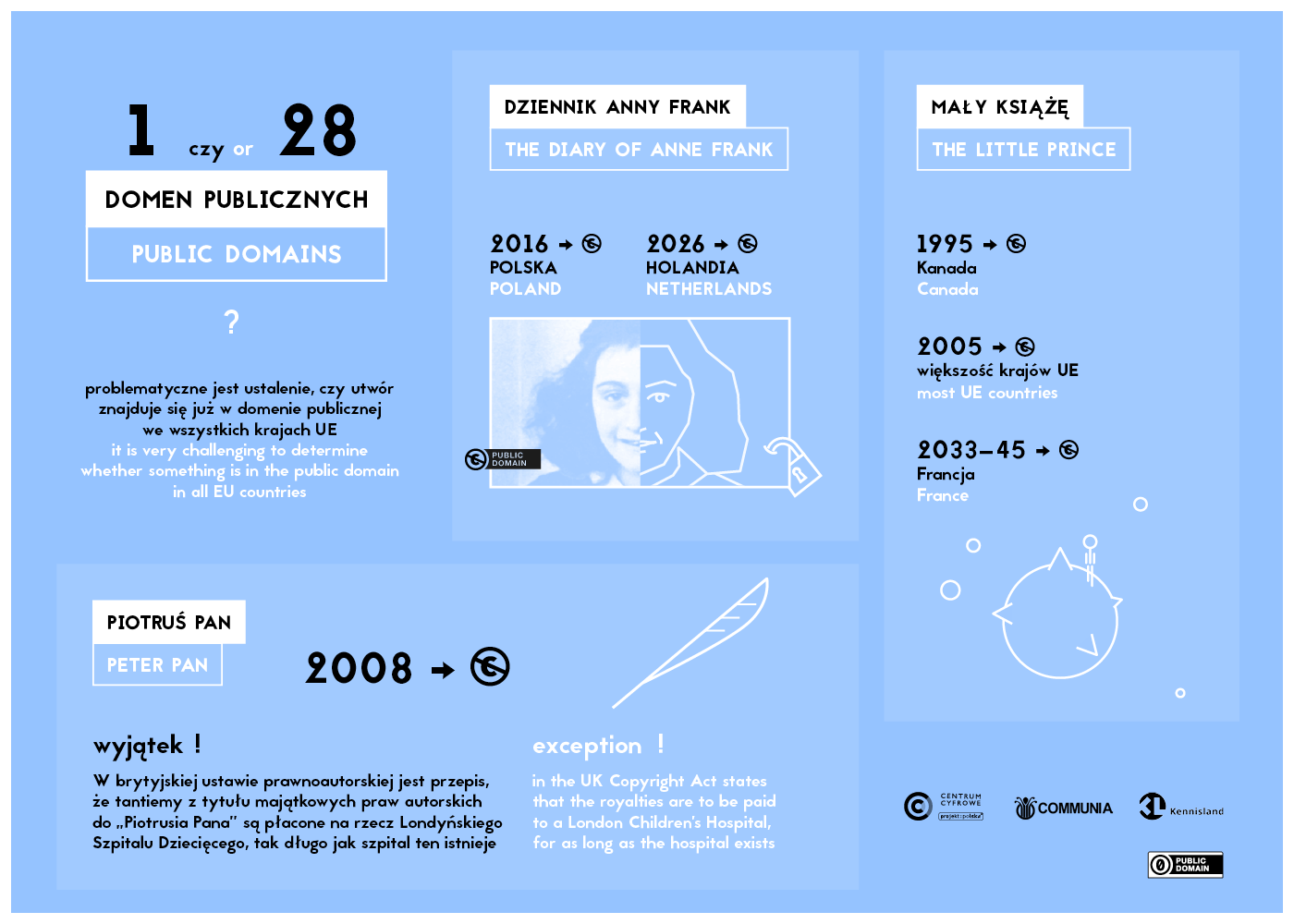 anna_frank-infograph2v2 (1)