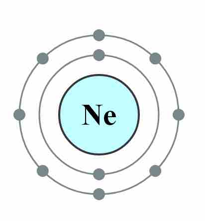 Electron configuration of neon