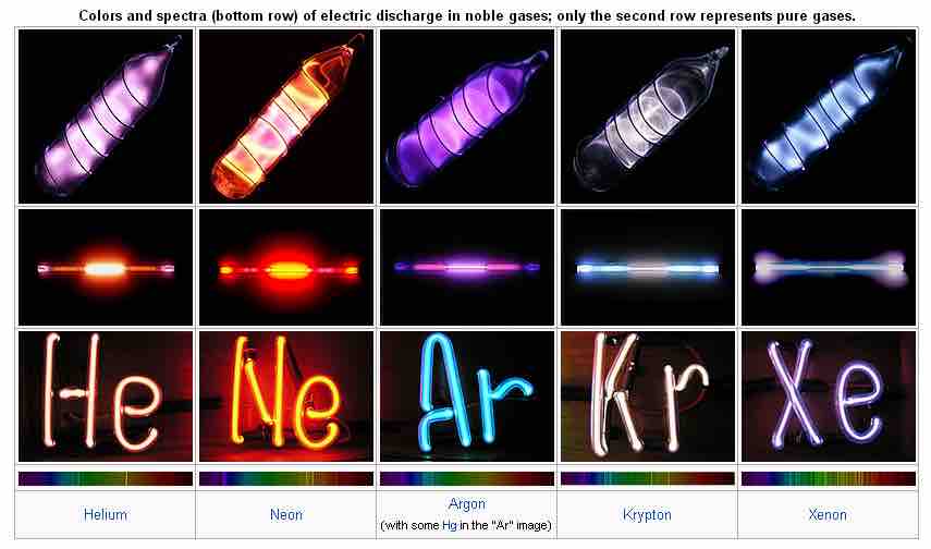 A very common use of the noble gases