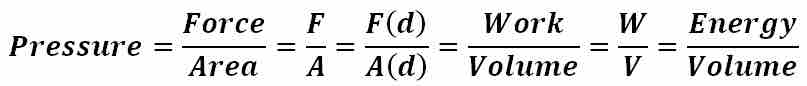 Energy per Unit Volume