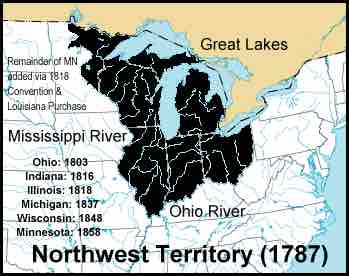 Northwest Ordinance