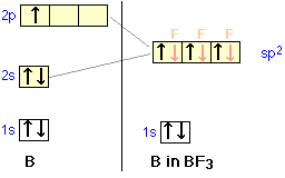 Boron configuration diagram