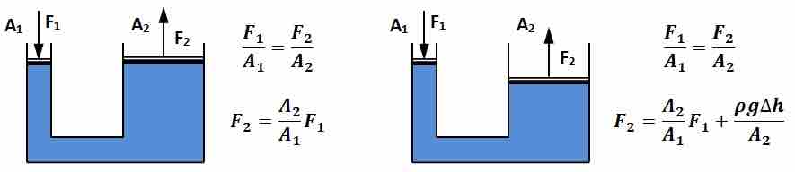 Hydraulic Press Diagrams