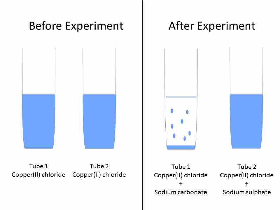 Precipitation experiment