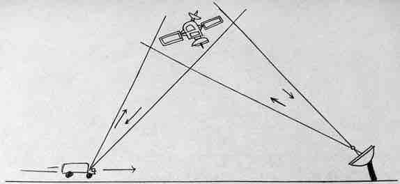 Global Positioning System