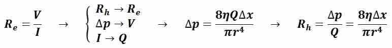 Poiseuille's Equation