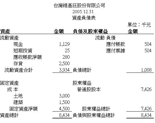 Sample Balance Sheet in Chinese