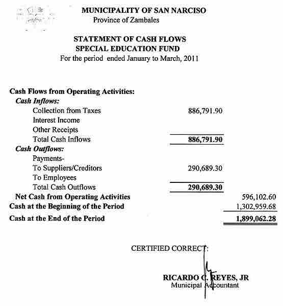 Statement of cash flows