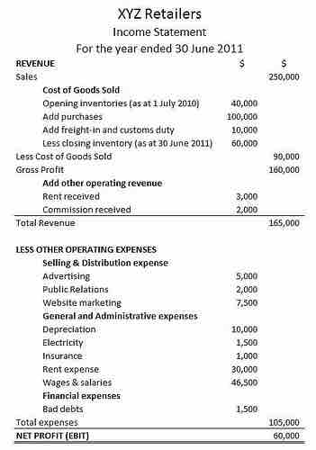 Income statement