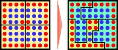 Gerrymandering Comparison