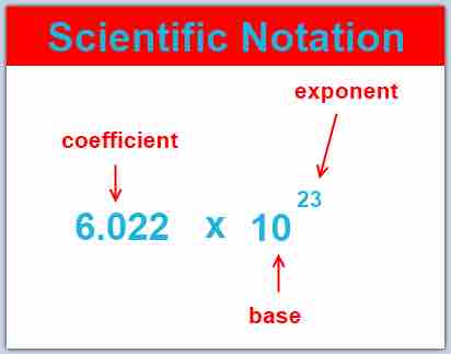 Scientific Notation