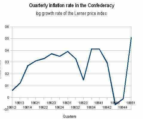 Inflation rate graph