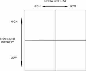 The Harris Grid