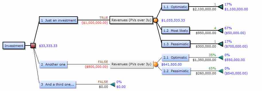 Applied decision tree