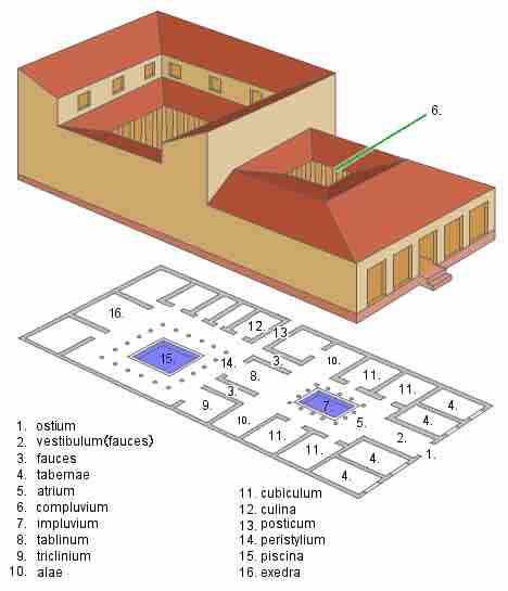 Roman Domus