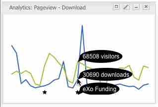 Marketing Metrics