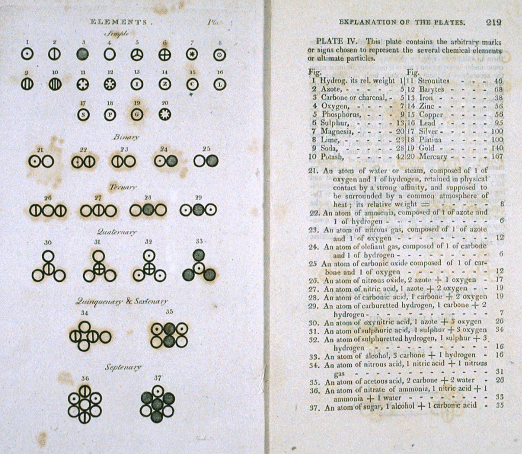 John Dalton's <em>A New System of Chemical Philosophy</em>