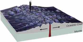 Oceanic ridge with deep sea vent