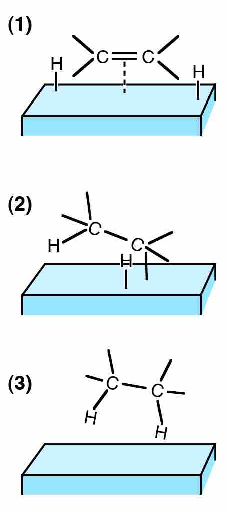 Heterogeneous Catalysis