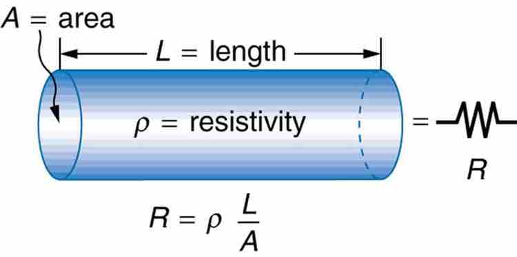 Cylindrical Resistor