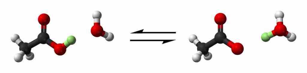 Acetic acid dissociation