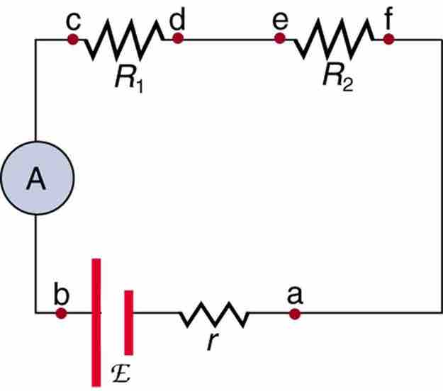 Ammeter in Series