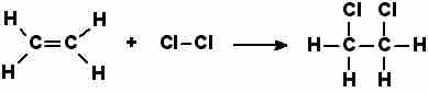 Adding chlorine to ethene