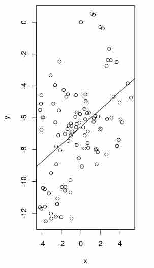 Monte Carlo Simulation