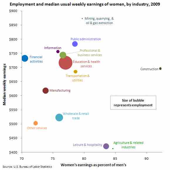 Gender pay gap